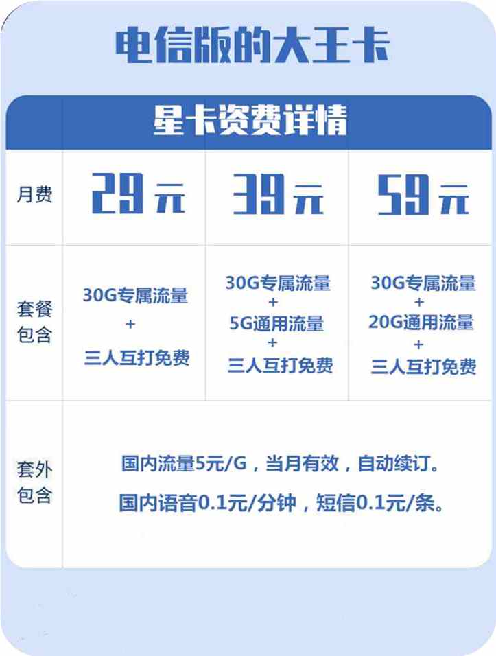 电信大王卡资费详情